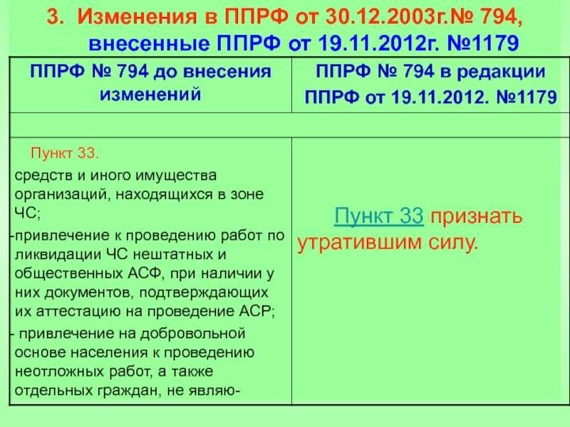 Пдк: предельно допустимая концентрация вредных веществ в воздухе