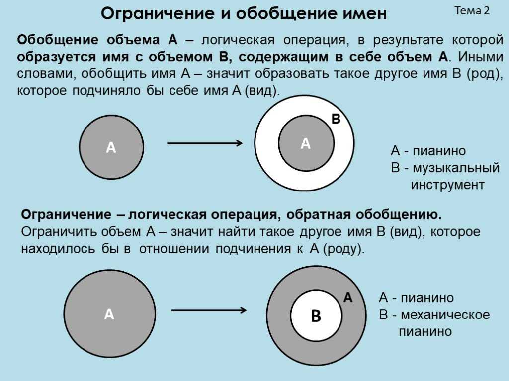 Обобщение и ограничение понятий