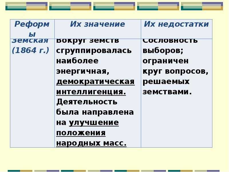 Либеральные реформы 60 70 годов 19 века кратко