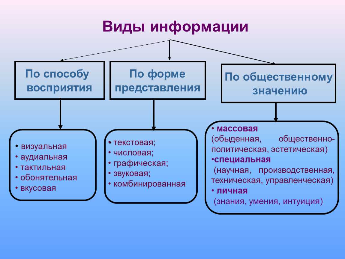 Информация