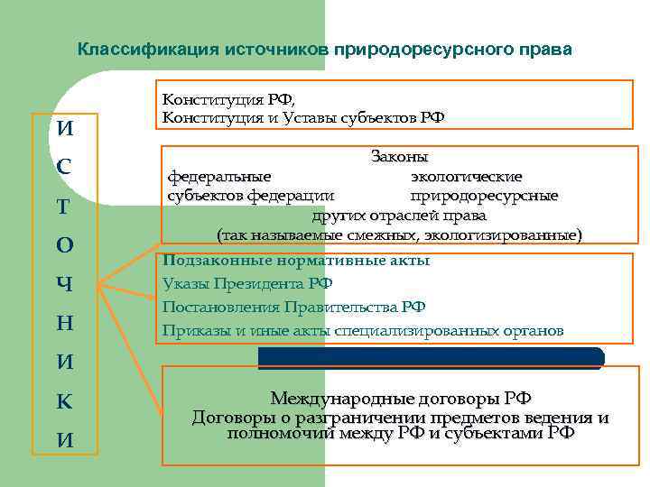 Что такое источники права