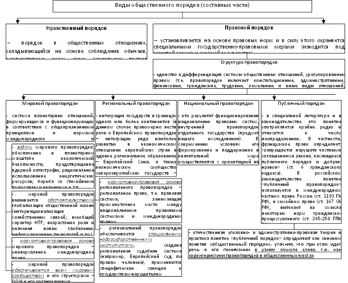 Законность и правопорядок