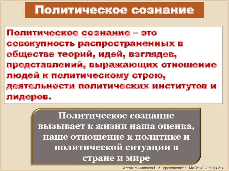 Политическое сознание