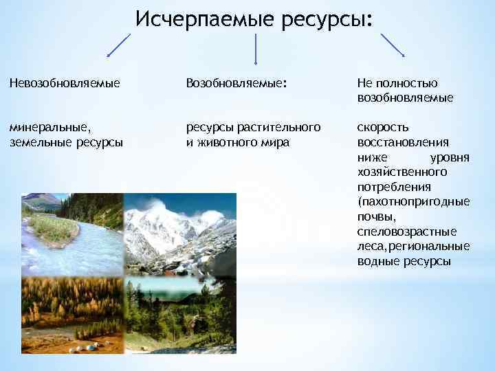 Типы природных ресурсов