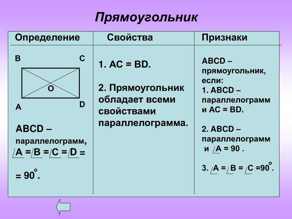 Что такое прямоугольник: признаки и определение