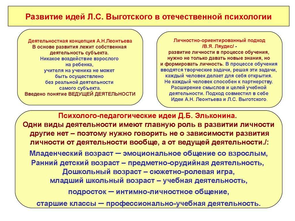 Социальная ситуация развития в психологии по выготскому