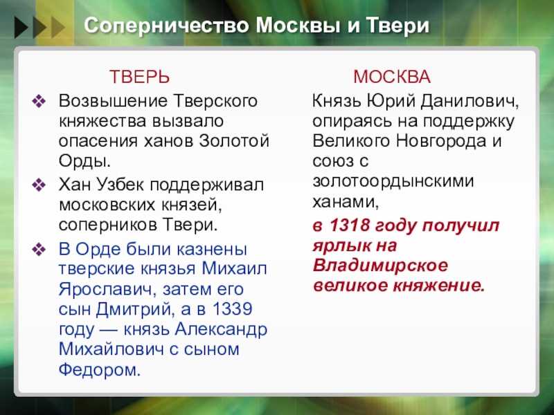 Борьба москвы и твери