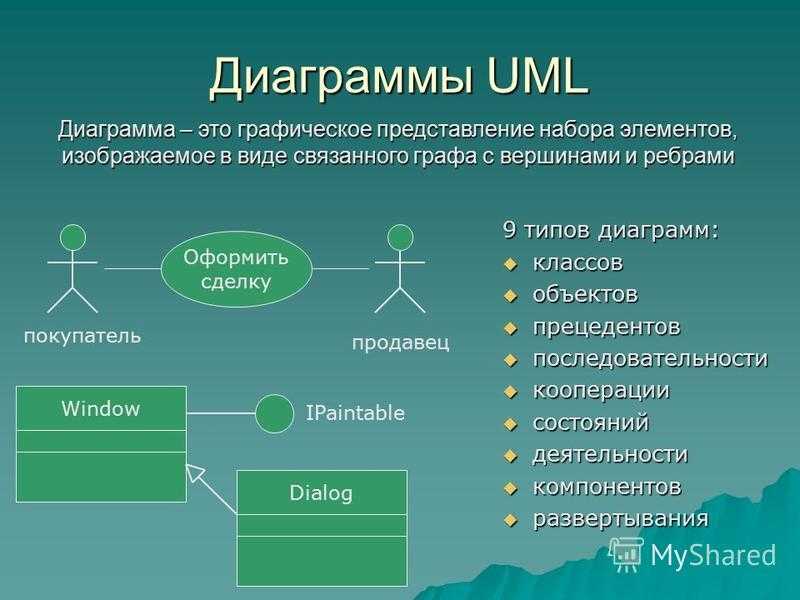 Актуально ли на сегодня моделирование в idef0?