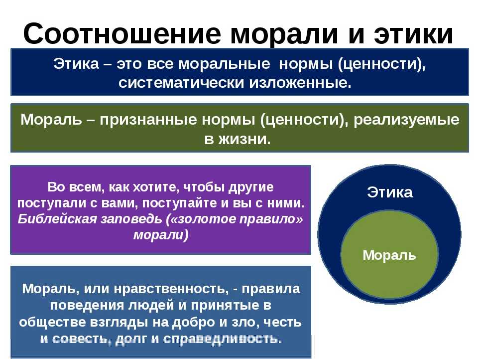 Этика как наука о морали