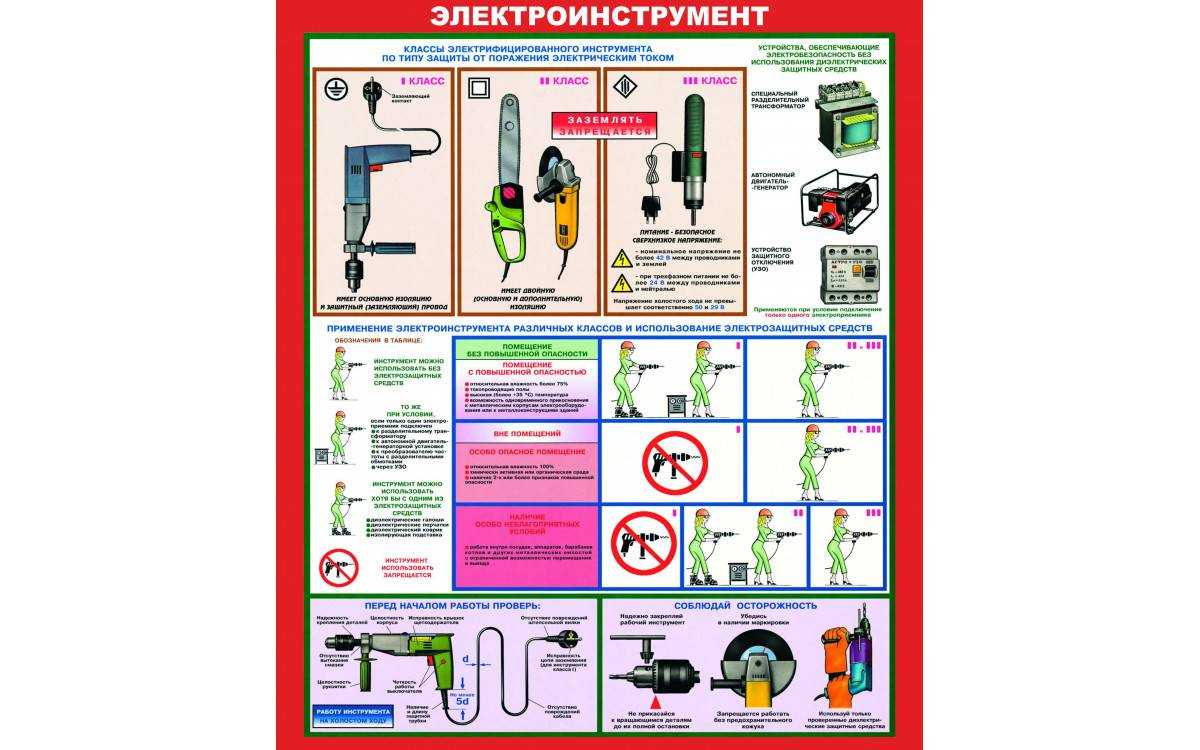 Информационная безопасность от а до я otus