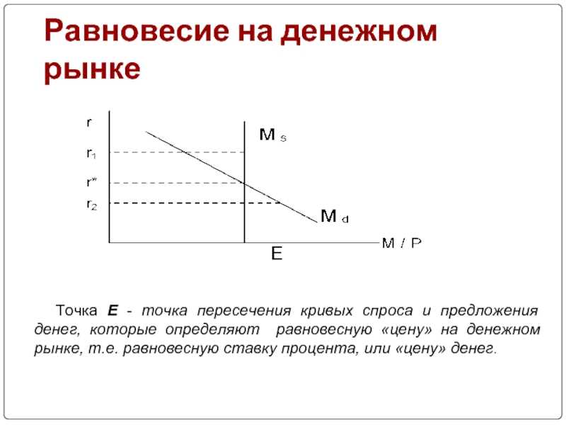 Спрос и предложение денег. равновесие рынка денег