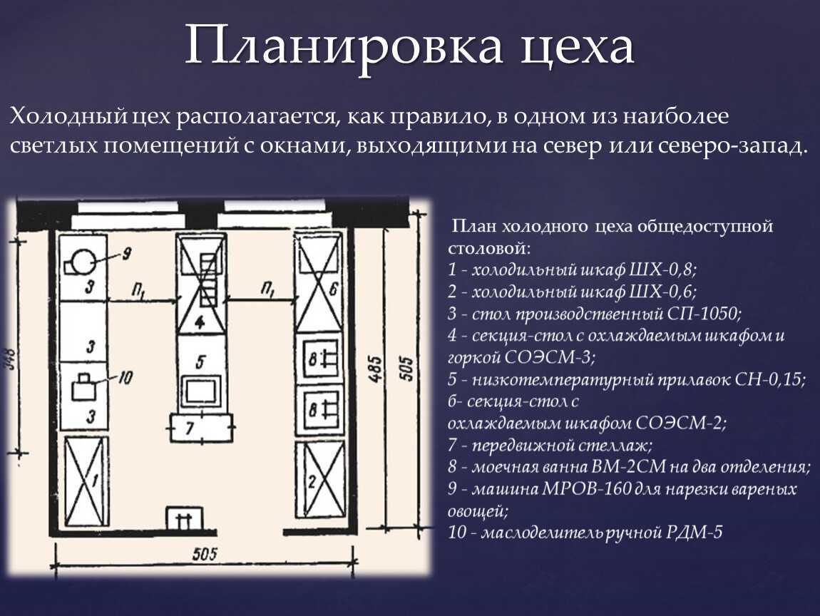 Назначение холодного цеха на пищевом предприятии