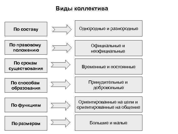 Коллектив и его основные признаки | трудовой коллектив