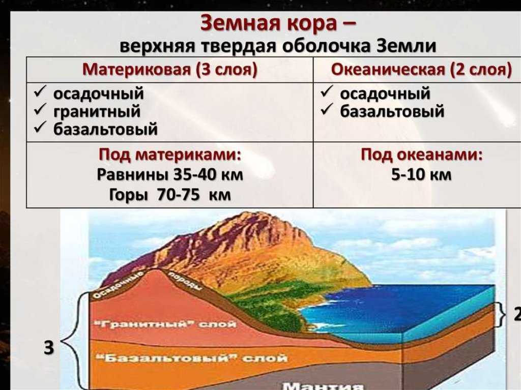 Тихий океан: 8 основных характеристик, границы, интересные факты
