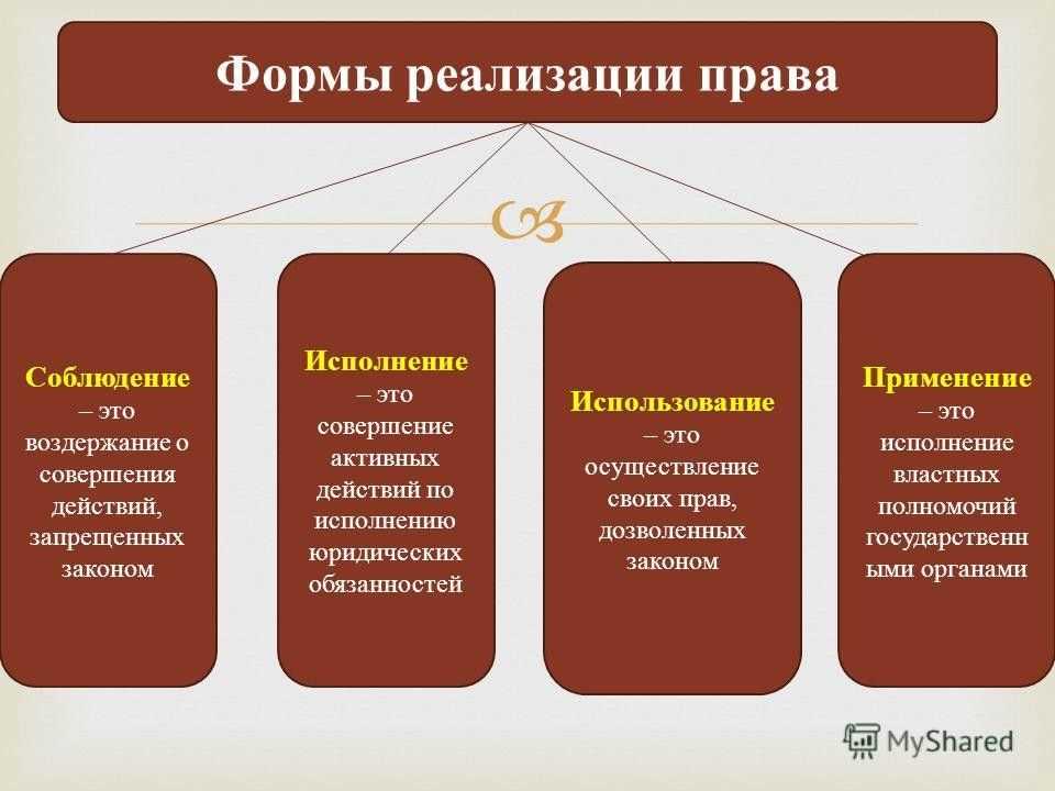 Понятие и формы реализации права