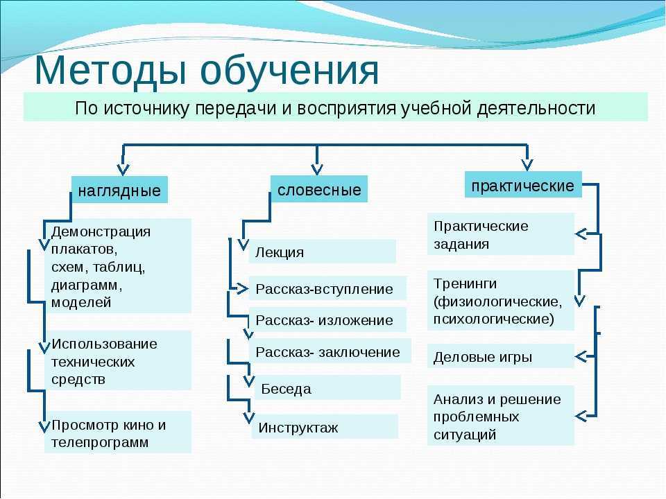 Методы обучения: от классических до инновационных