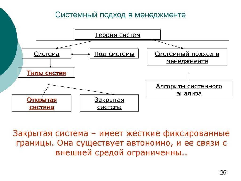 Системное направление в менеджменте