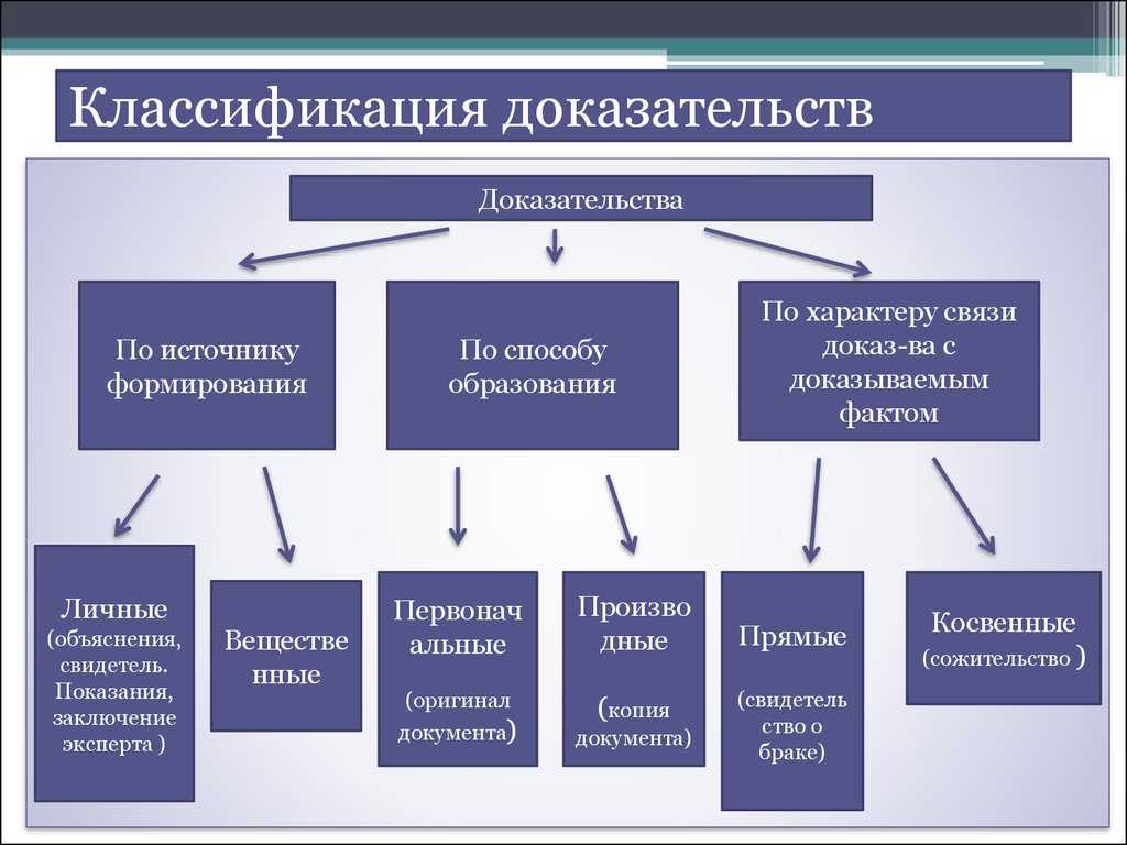 Источники доказательств в уголовном процессе