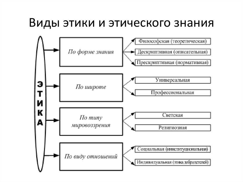 Этика как наука