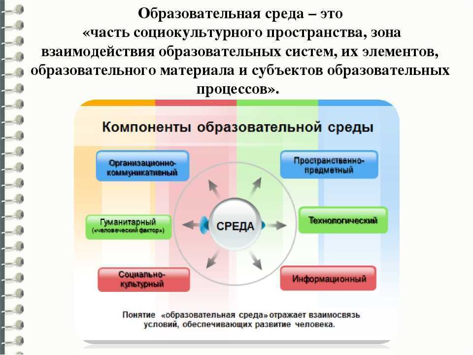 Электронная образовательная среда: структура, принципы, проблемы