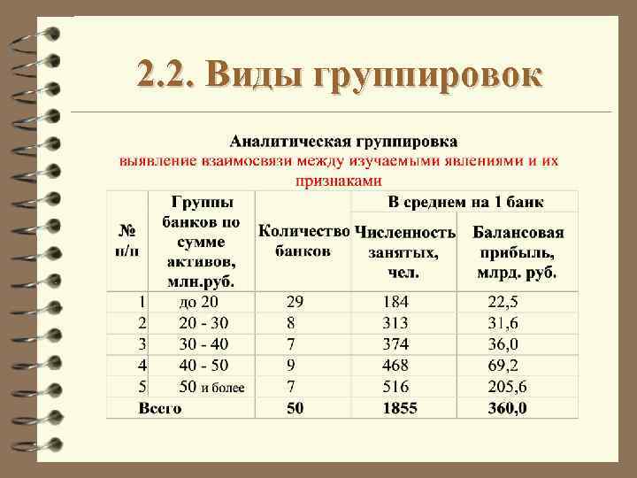 Группировка данных. основные виды группировок