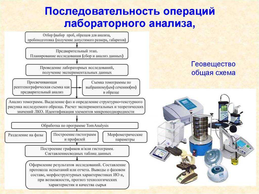 Контроль и регулирование технологического режима с использованием средств автоматизации и результатов анализов