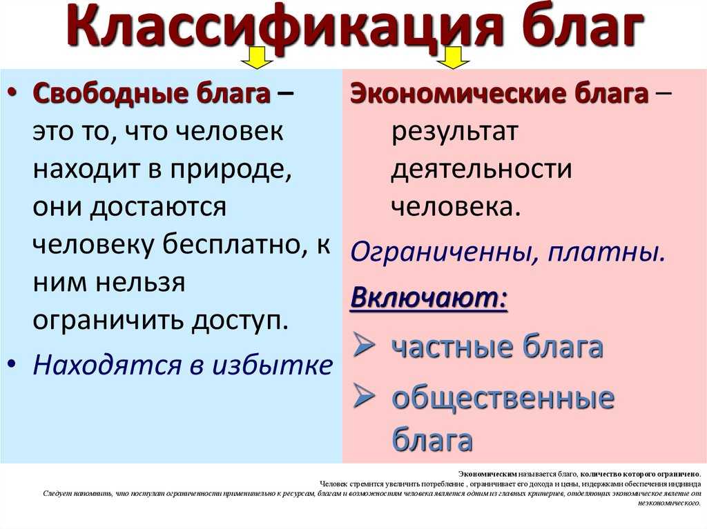 Экономические блага: что это примеры, виды, критерии, характеристика, признаки, использование