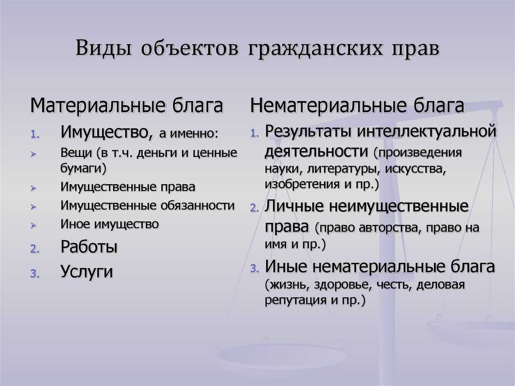 Экономические ⭐️ блага: определение, виды и их характеристика, функции, примеры экономических благ