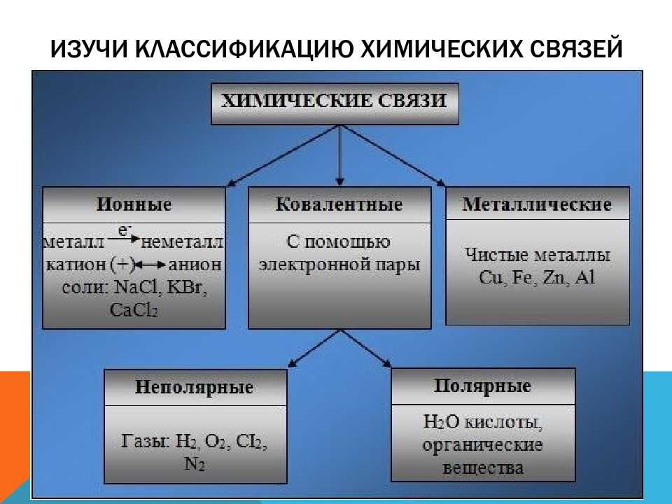 Металлическая связь