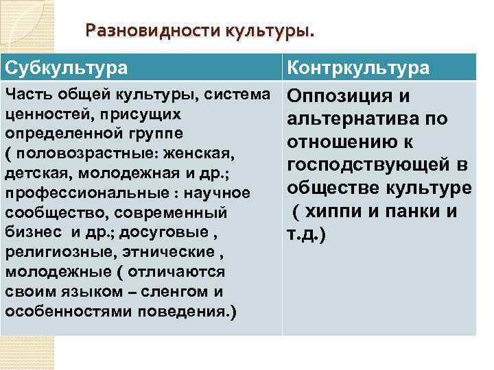 Субкультура и контркультура: сходства и различия. подготовила: кнурова к.д. проверил: макаров а.н. - презентация