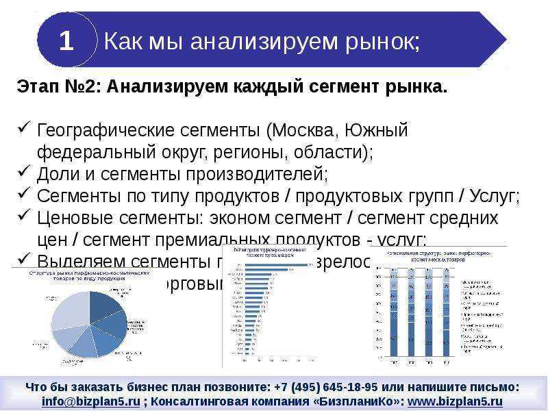 Изучение рынка в системе маркетинга