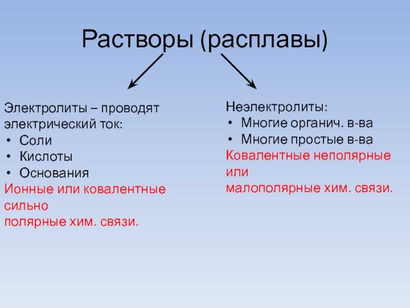 Теория электролитической диссоциации (тэд) — что это такое? основные положения и примеры