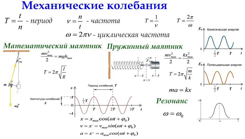 Физика. 11 класс