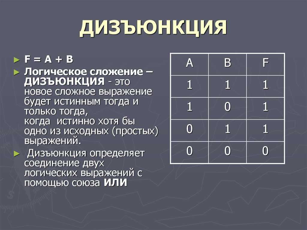 Дизъюнкция - определение термина