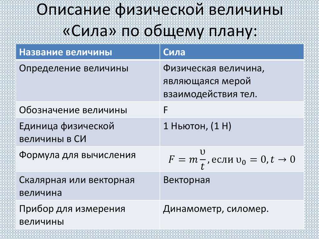 Действительное значение физической величины