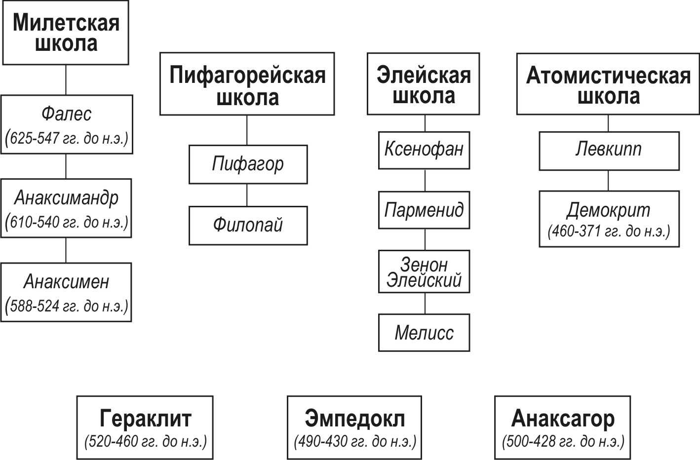 Особенности школьной системы образования в нашей стране