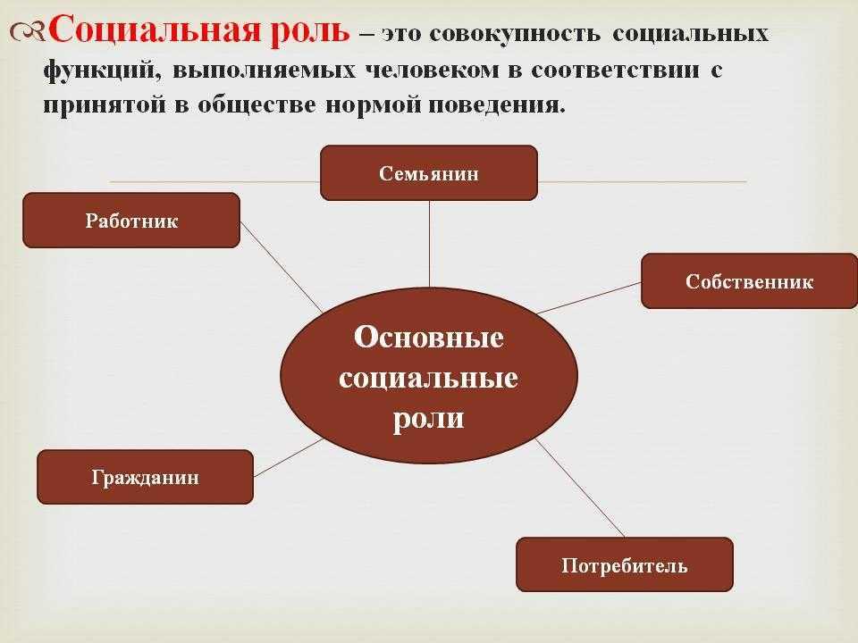 27. сущность социального взаимодействия