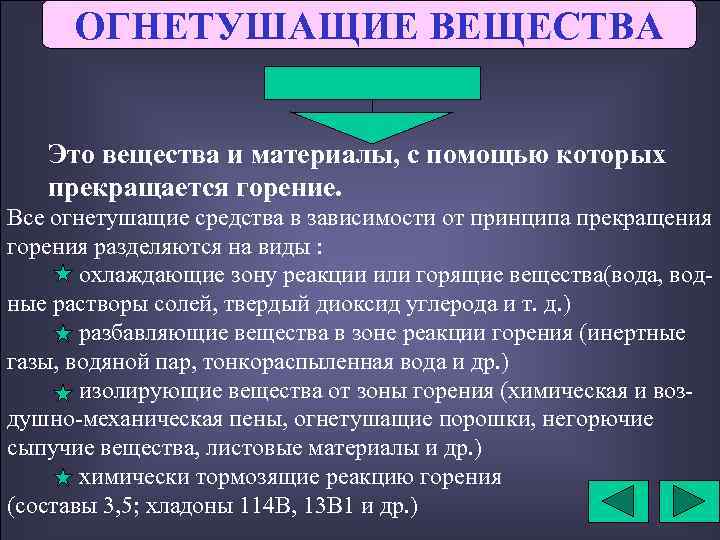 Пожар понятие способы прекращения горения