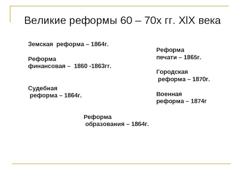 Таблица «либеральные реформы 60-70 годов 19 века: содержание и значение»