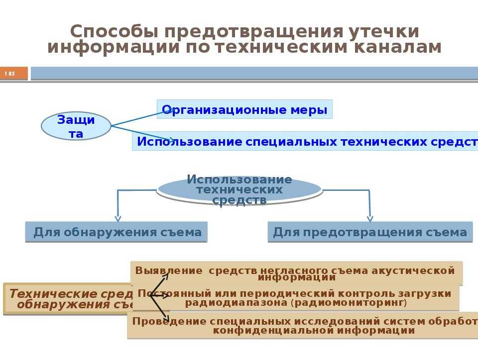 Утечка информации: каналы, причины, правильная реакция