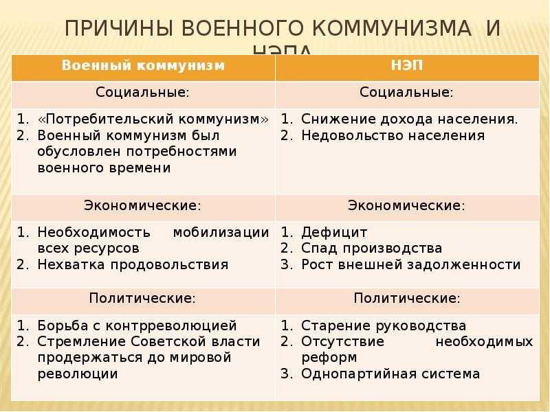 Цели военного коммунизма
