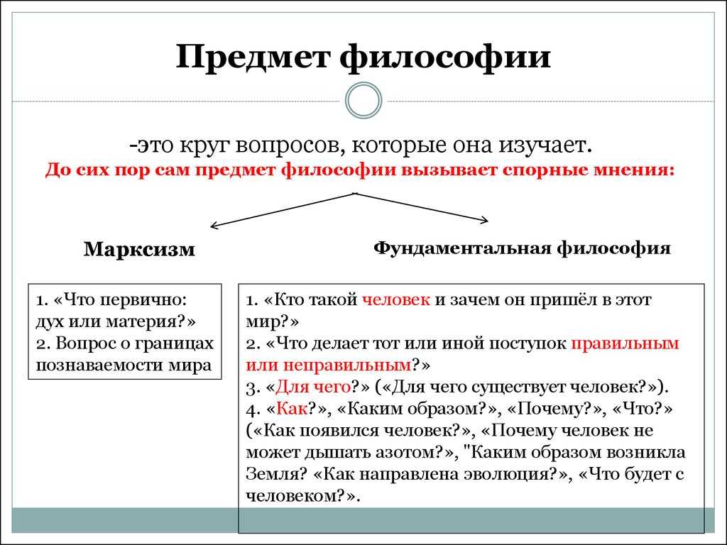 Предмет, структура и цели философии