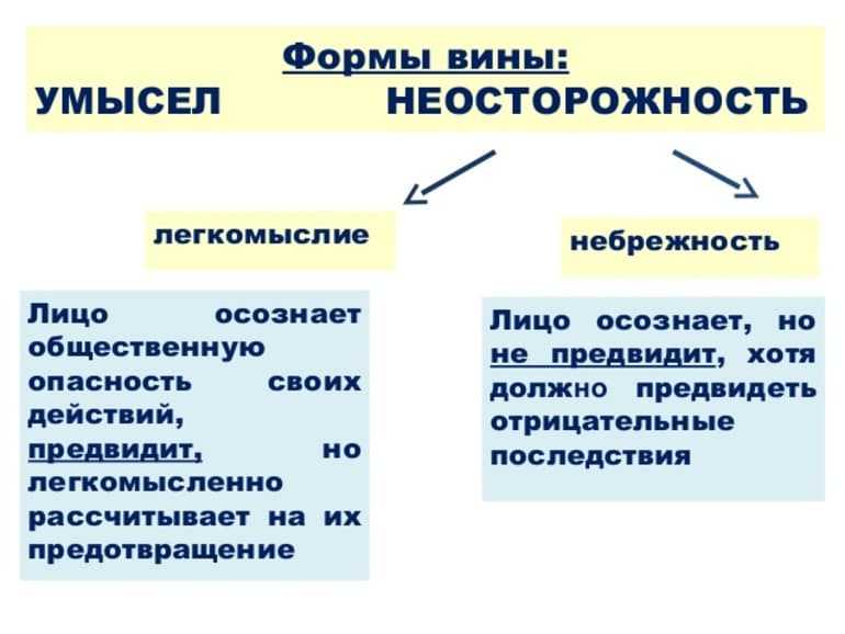 Неосторожность как форма вины