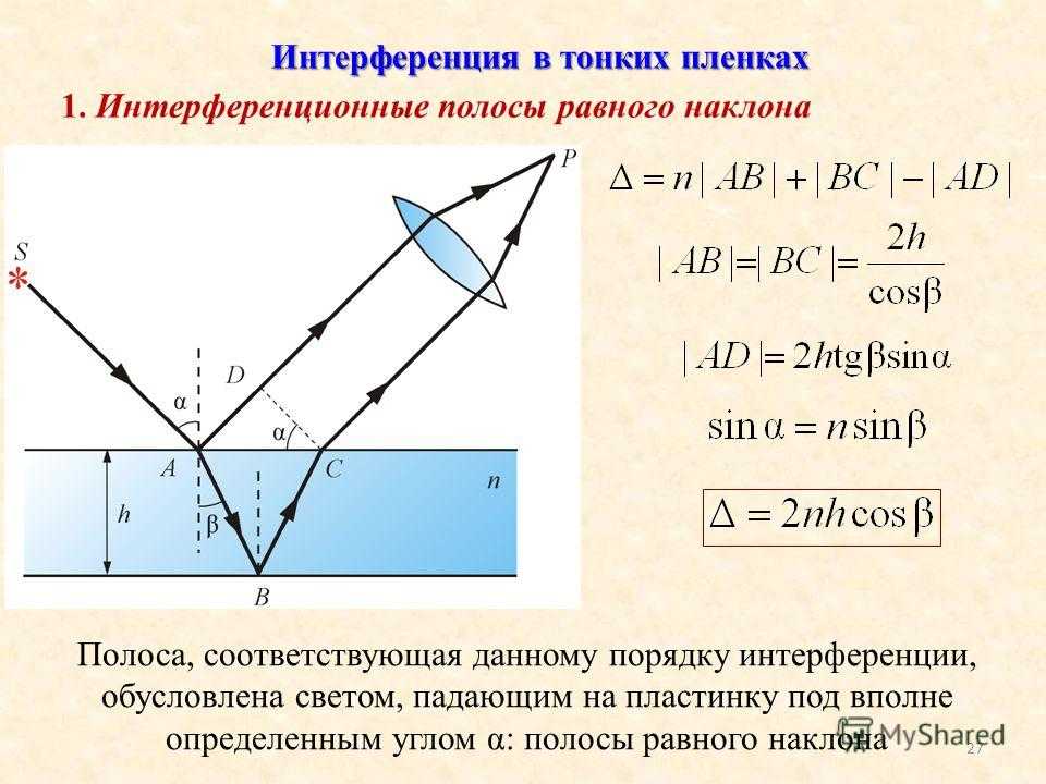 Полосы равного наклона и равной толщины при интерференции: что это, примеры решения задач