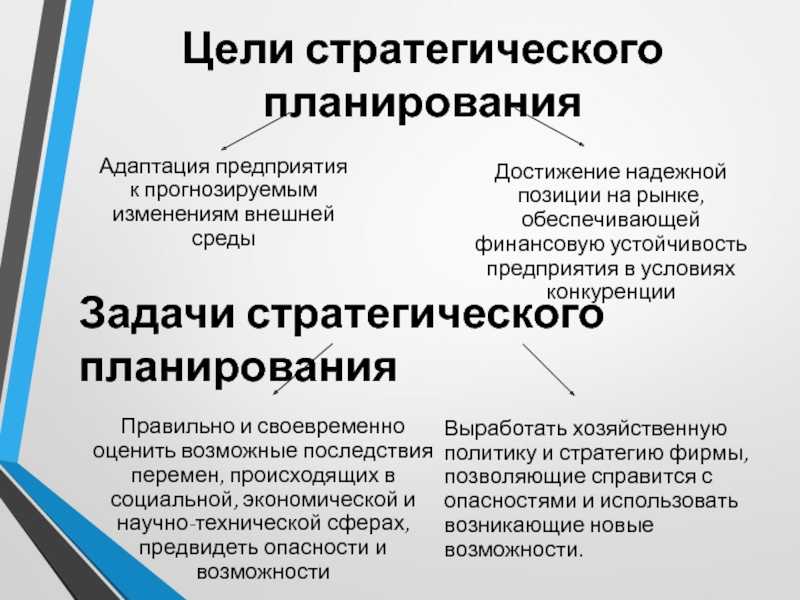Что такое стратегическое планирование и как его разработать для своего бизнеса