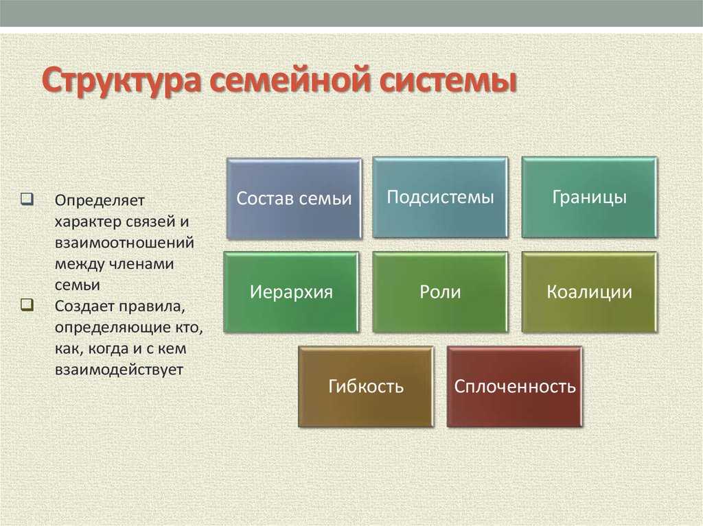 Семья как система взаимоотношений