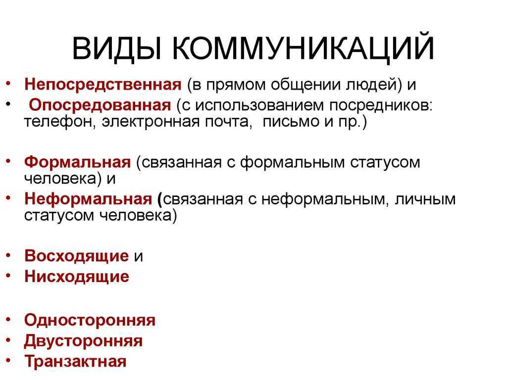 Реферат на тему: понятие и виды коммуникаций