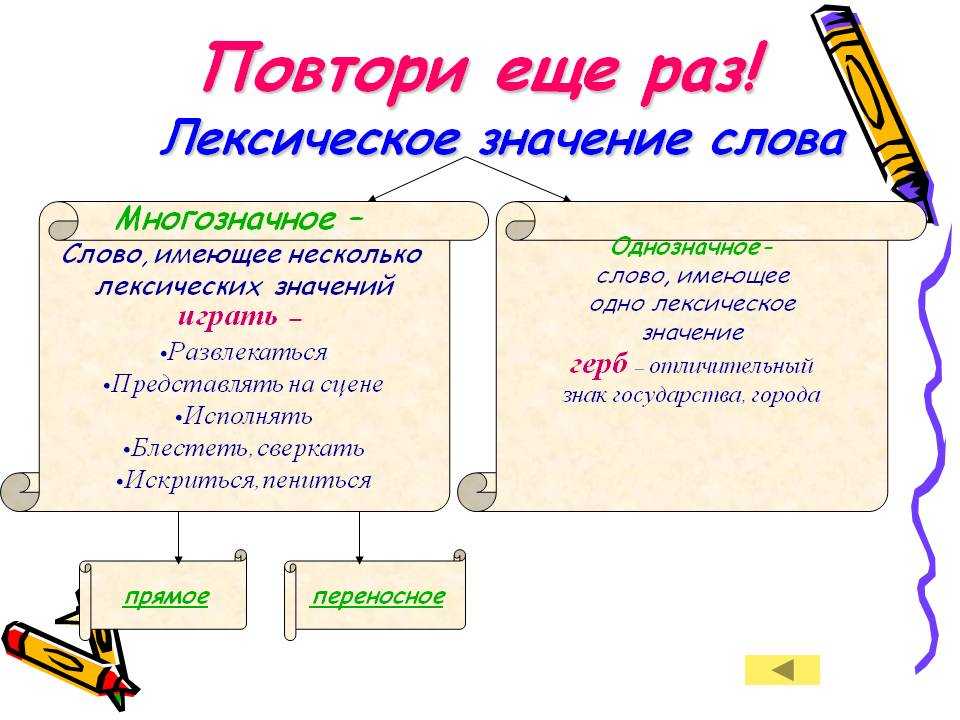 Слово - это... что такое слово?
