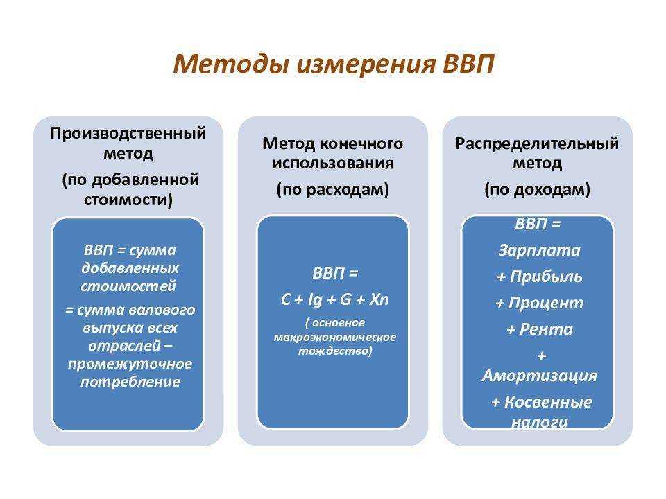Система национальных счетов: ввп, внп и другие показатели