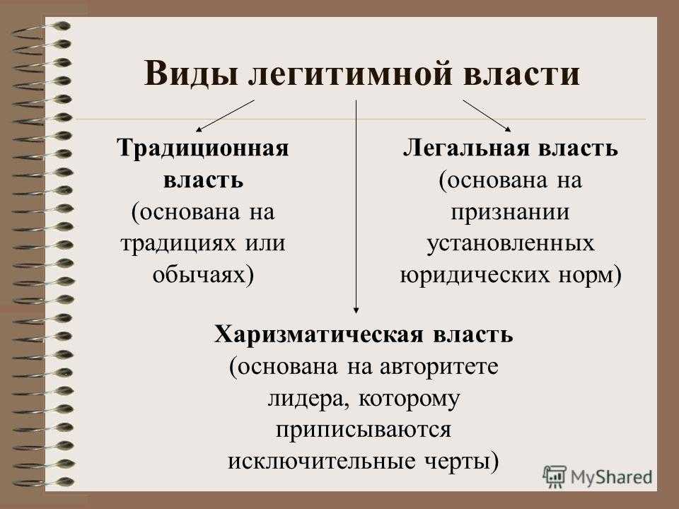 Способы легитимации власти по м веберу